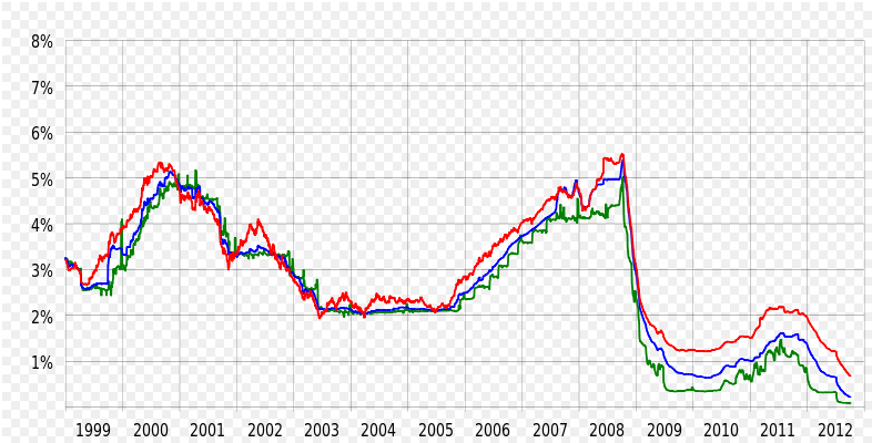 Intesa Sanpaolo Une Obligation A Taux Variable Pour Se